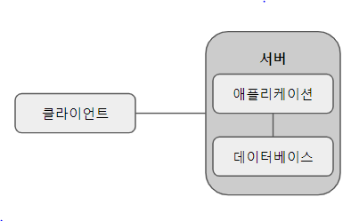 단일서버